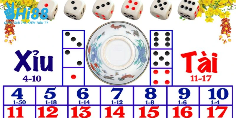 gioi thieu game meo choi tai